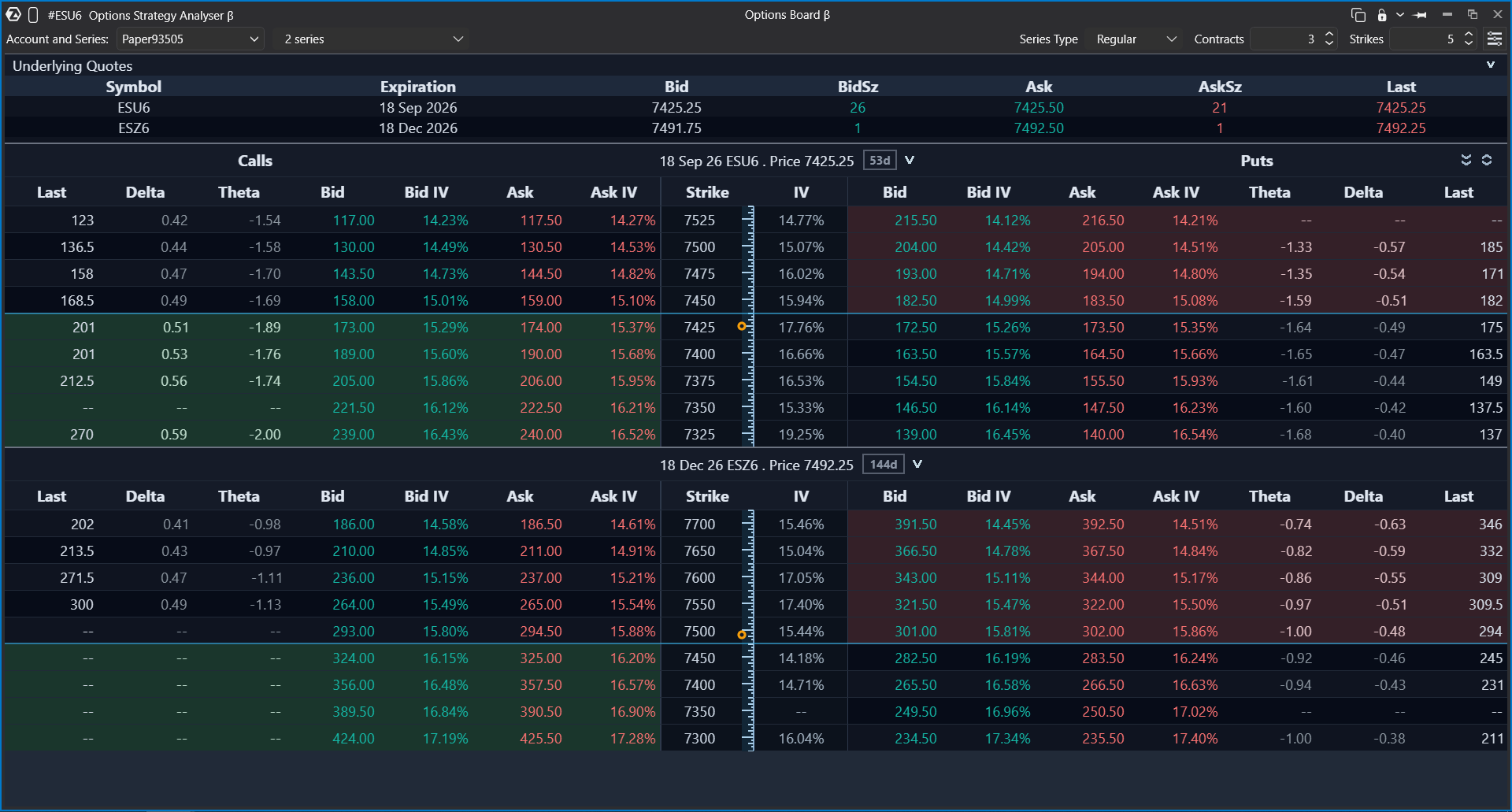 ATAS Options Board — Live-Ansicht von Calls, Puts, Bid/Ask, IV und Open Interest.