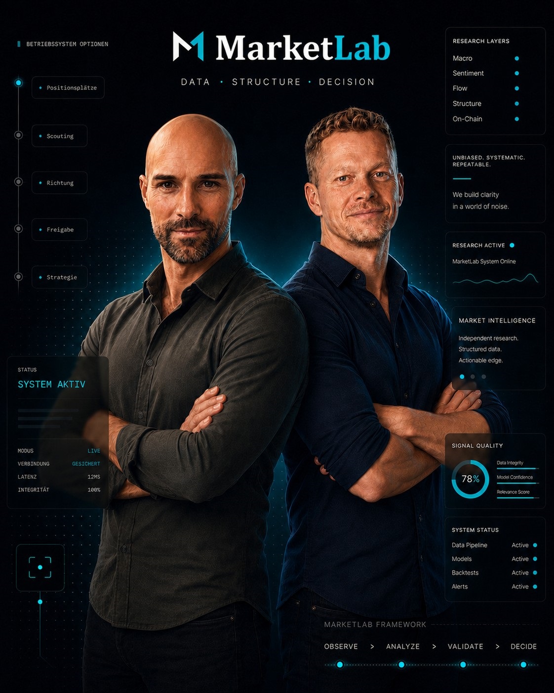 Markus & Björn am MarketLab Research Desk — mit Dashboard-Kennzahlen zu Signal-Qualität und Systemstatus.